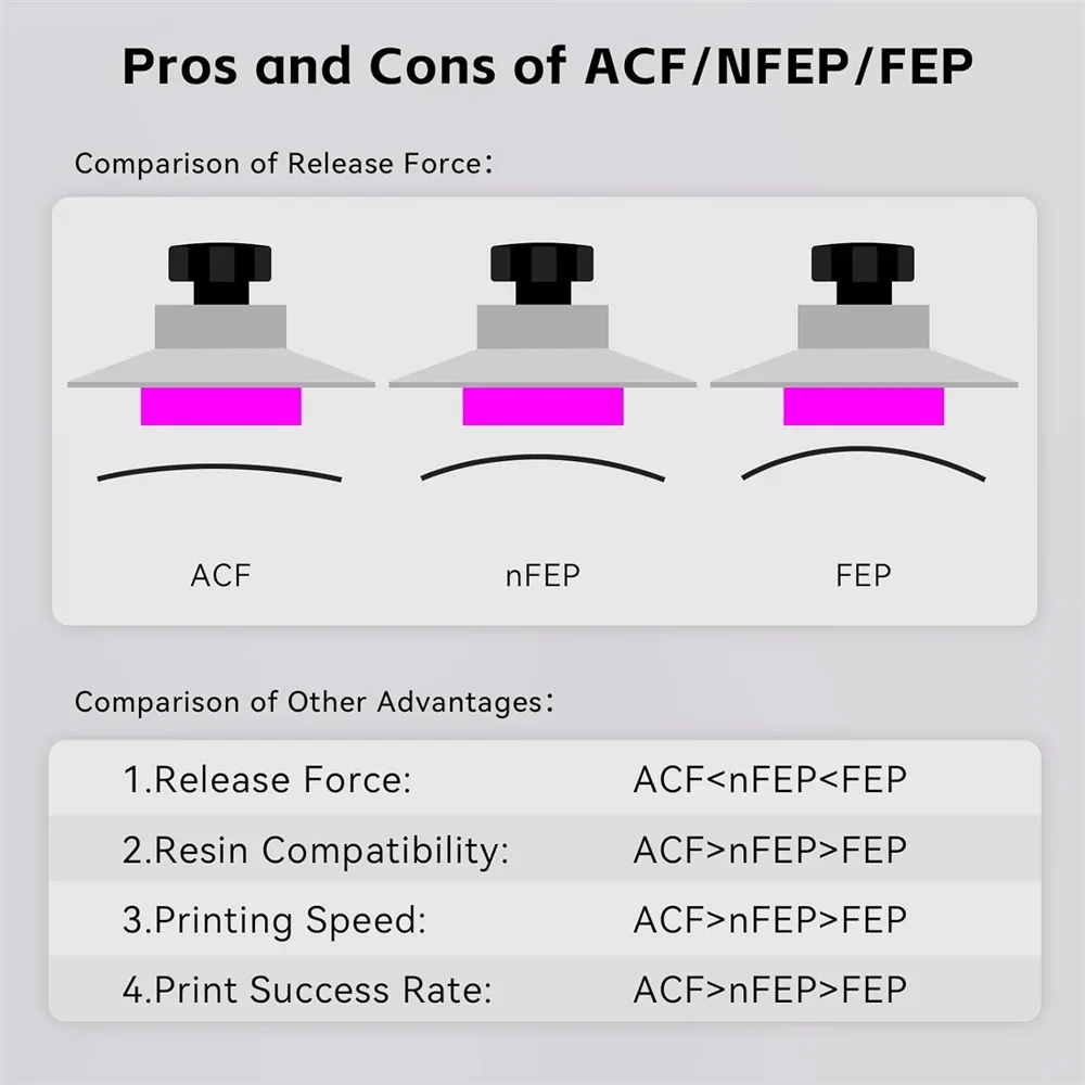 VOLFAN 2PCS High Speed ACF Rel - đánh giá và giá 3D Printing Pdf