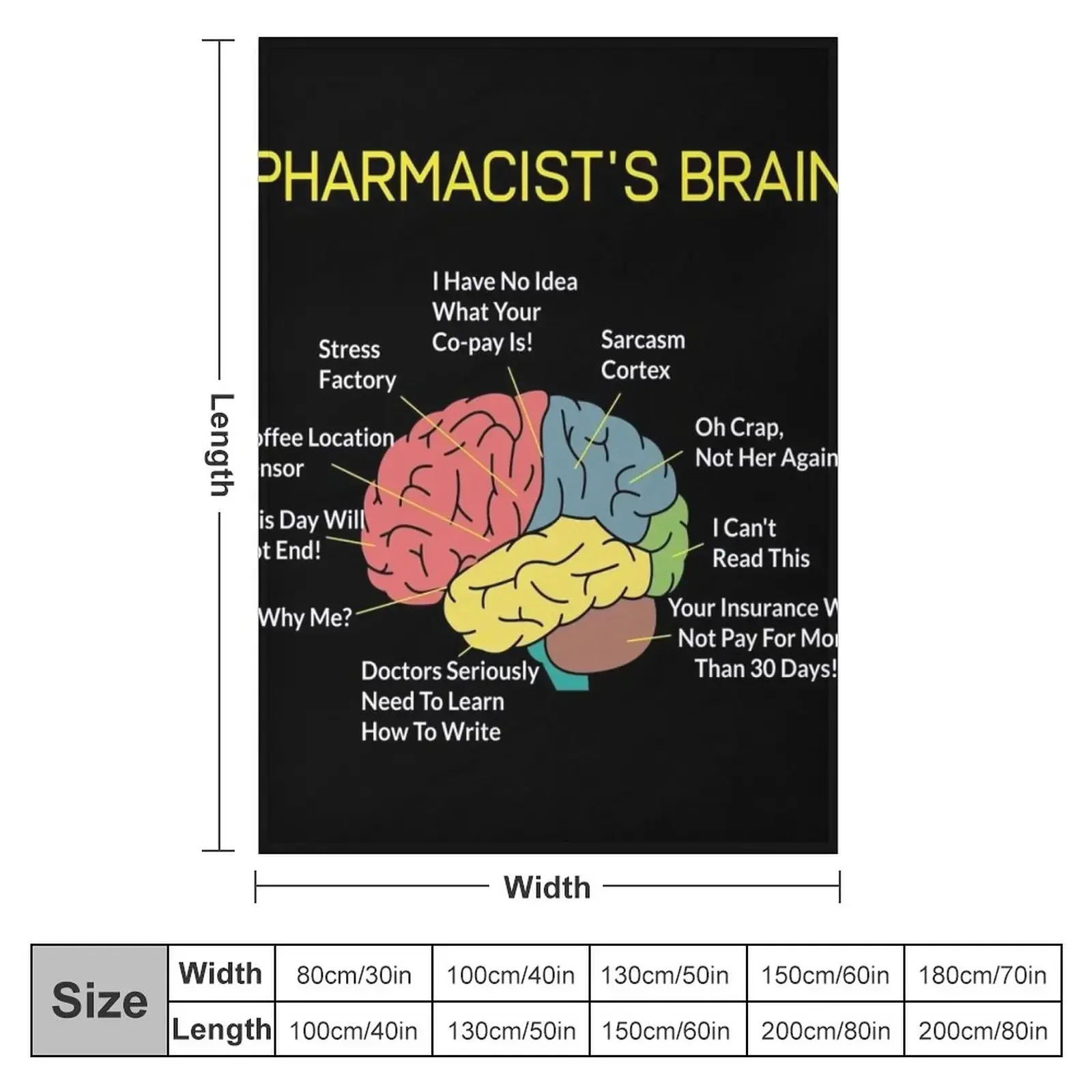 Pharmacist's Brain Funny Pharm - đánh giá và giá 3D Printing In Pharmacy