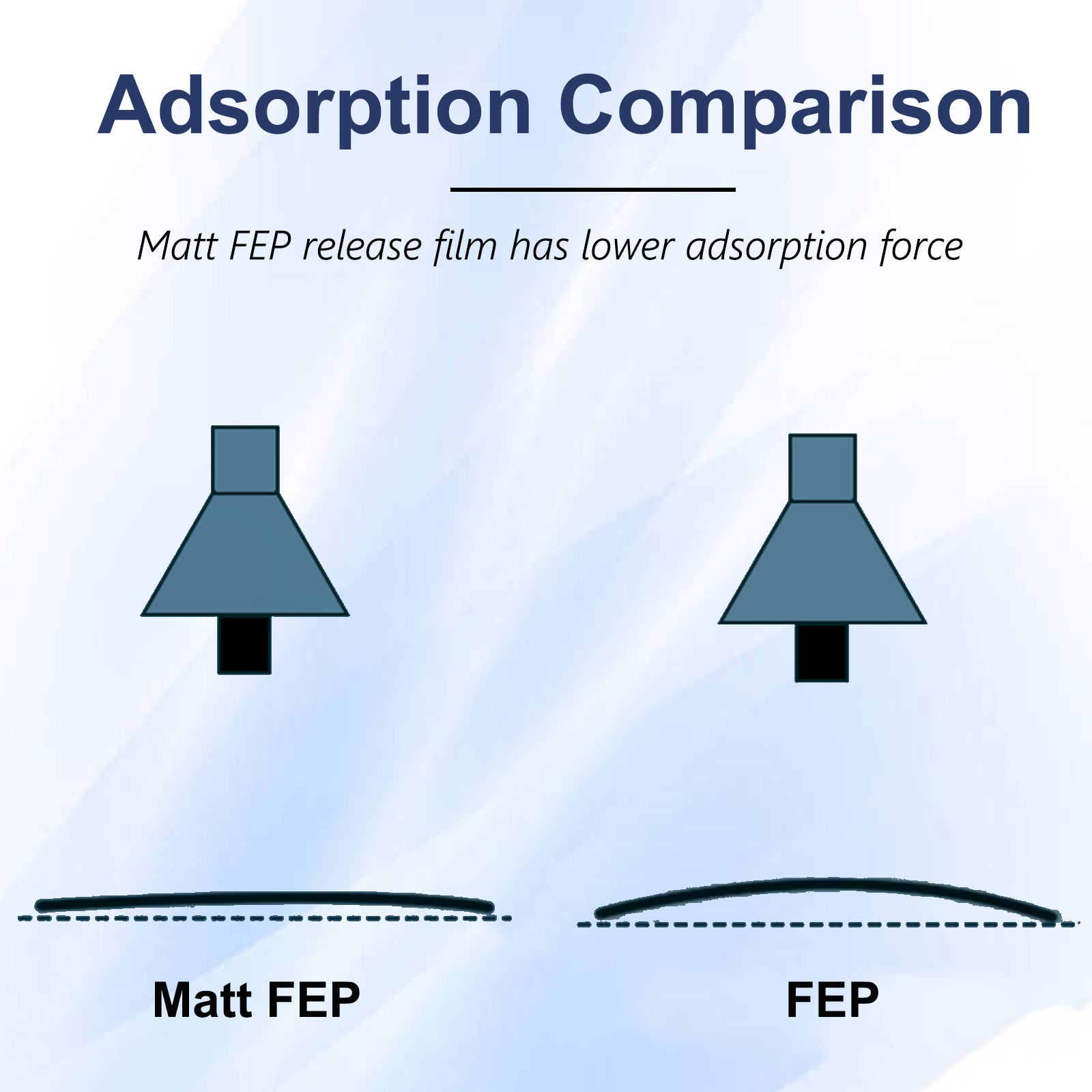 NFEP and FEF Film for ANYCUBIC - đánh giá và giá Resin Vat Film Replacement